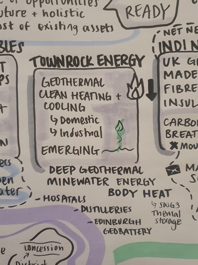 Our Clean Heat Journey with Scottish Enterprise